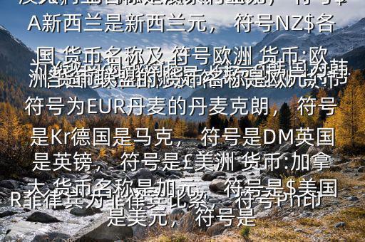 各國 貨幣名稱及 符號$亞洲 貨幣:中國 貨幣名稱是人民幣元， 符號為￥越南為越南盾， 符號?韓國為韓元， 符號?柬埔寨為瑞爾， 符號CR菲律賓為菲律賓比索， 符號Ph印度是盧比， 符號Re大洋洲 貨幣:澳大利亞名稱是澳大利亞元， 符號$A新西蘭是新西蘭元， 符號NZ$各國 貨幣名稱及 符號歐洲 貨幣:歐洲 貨幣聯(lián)盟的 貨幣名稱是歐元， 符號為EUR丹麥的丹麥克朗， 符號是Kr德國是馬克， 符號是DM英國是英鎊， 符號是￡美洲 貨幣:加拿大 貨幣名稱是加元， 符號是$美國是美元， 符號是